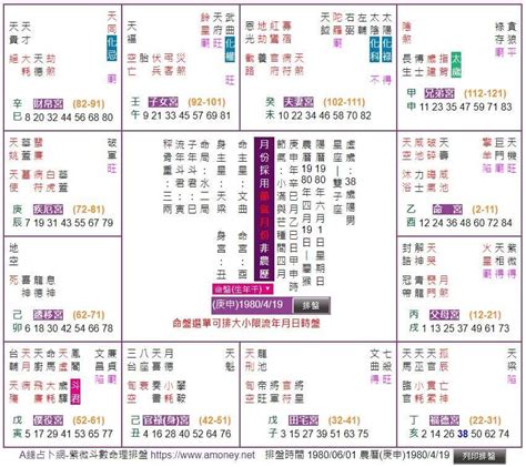 紫微斗數免費|靈匣網的紫微斗數線上排盤系統